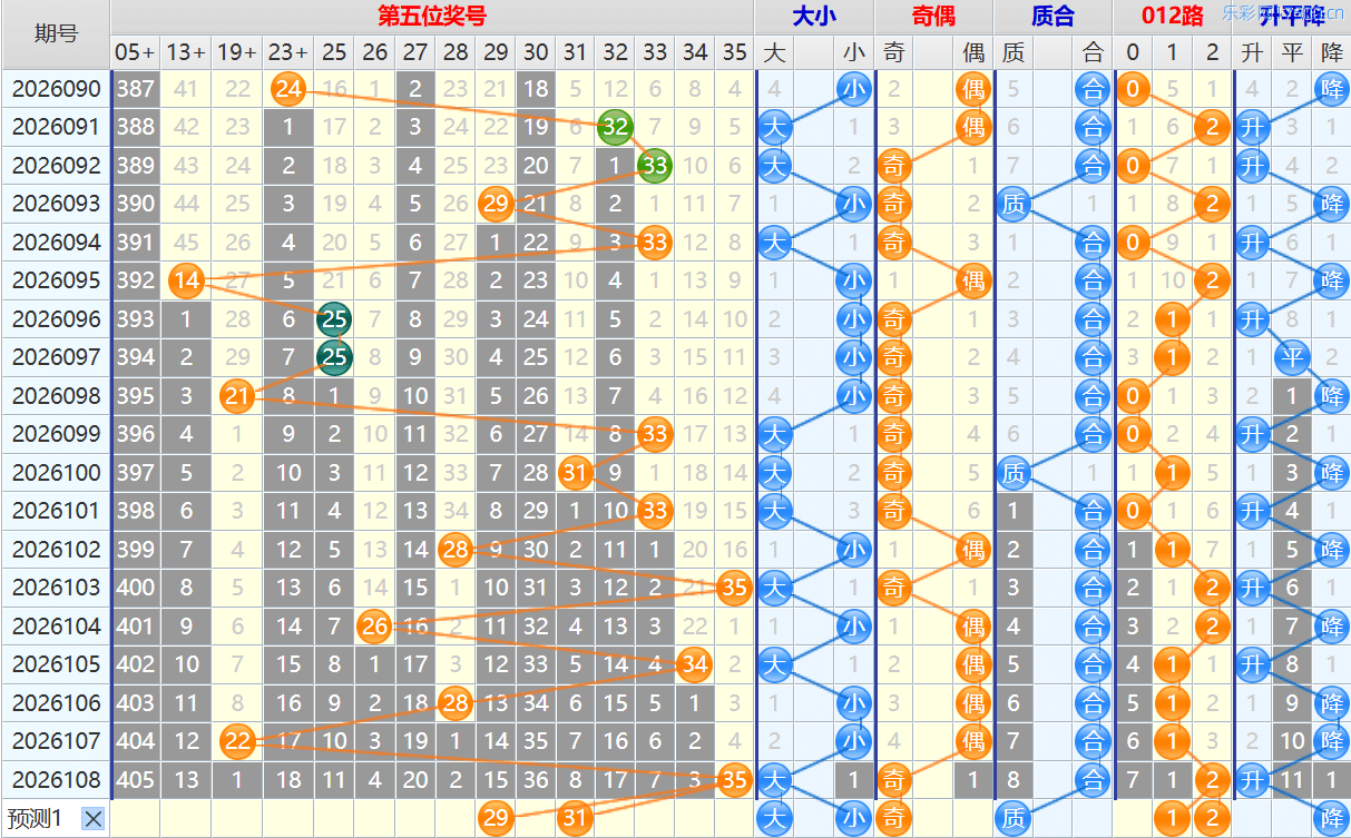 大乐透第26109期4两搏千金看图说话头尾+后区分析