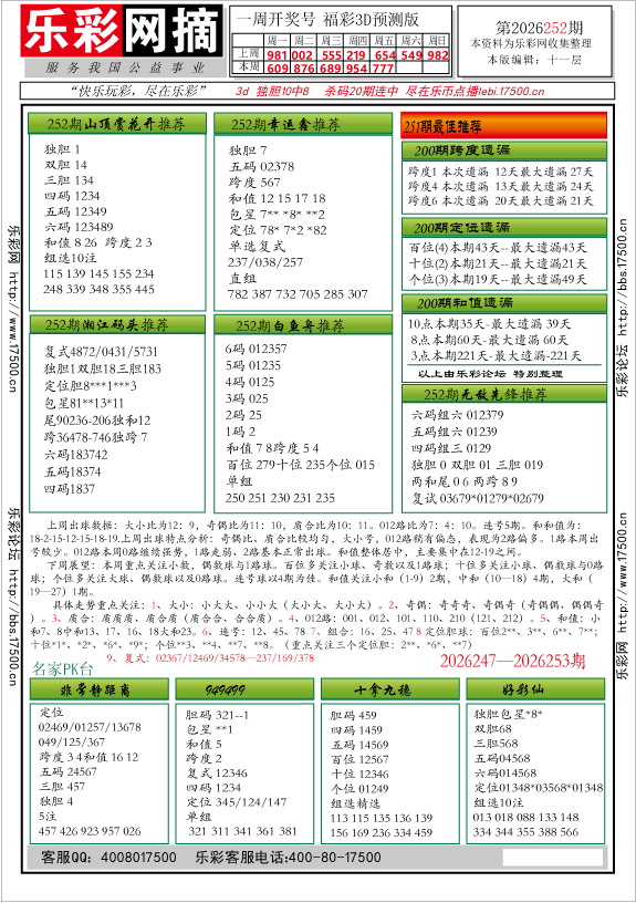 福彩3D第2026252期★字谜总汇★解太湖★预测