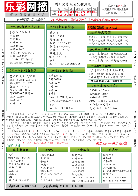福彩3D第2026259期★字谜总汇★解太湖★预测