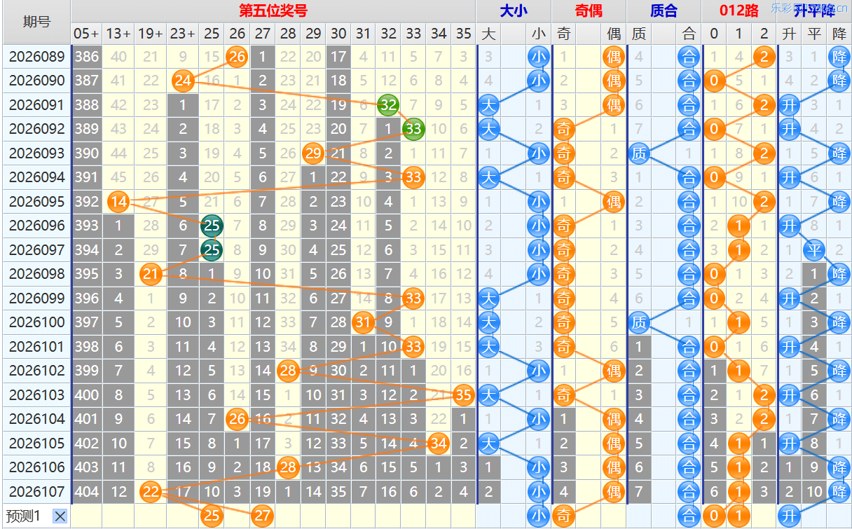 大乐透第26108期4两搏千金看图说话头尾+后区分析