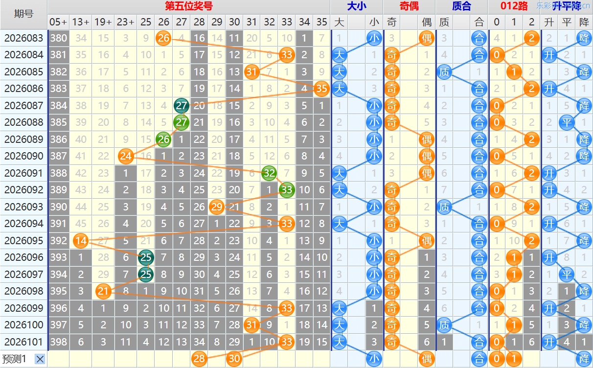 大乐透第26102期4两搏千金看图说话头尾+后区分析