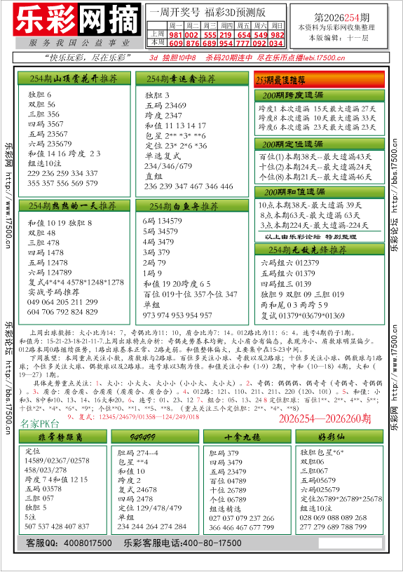福彩3D第2026254期★字谜总汇★解太湖★预测