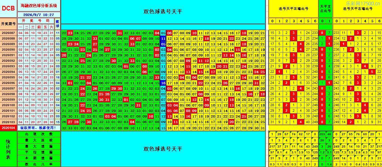 双色球第2026104期海融看图说号之双色遗漏分析(资深达人)