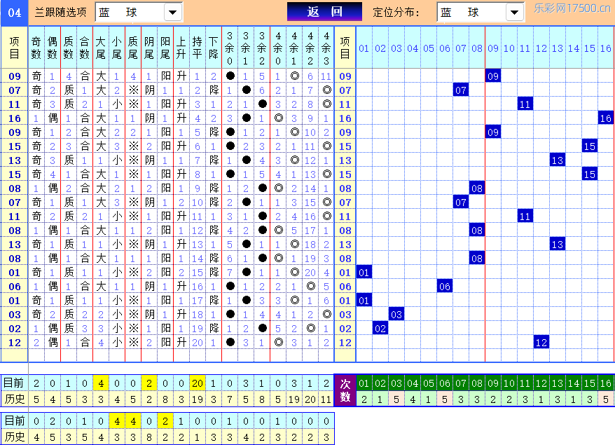 双色球第2026108期4两搏千金定位遗漏分析推荐（4两出品必属精品）