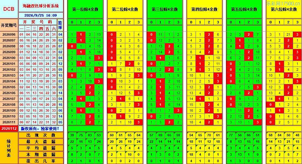 双色球第2026112期海融综合分析推荐