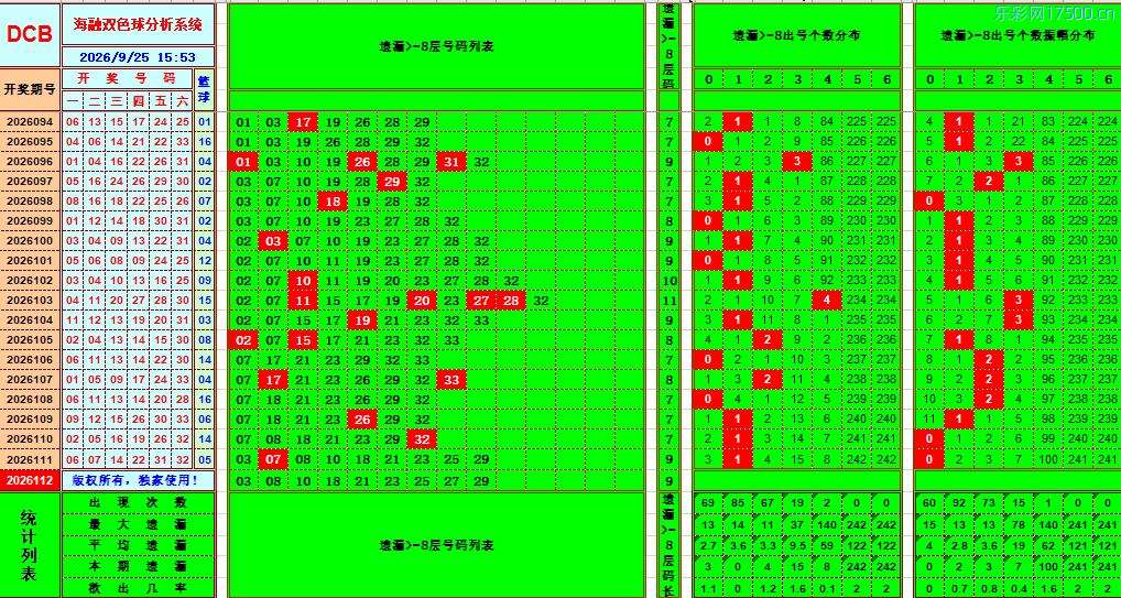 双色球第2026112期海融综合分析推荐