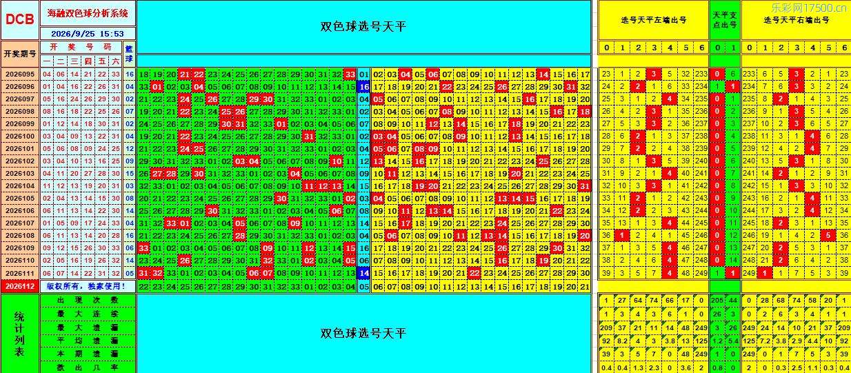 双色球第2026112期海融综合分析推荐