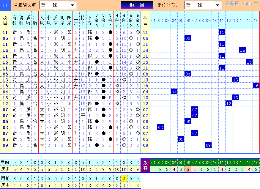 双色球第2026113期4两搏千金定位遗漏分析推荐（4两出品必属精品）