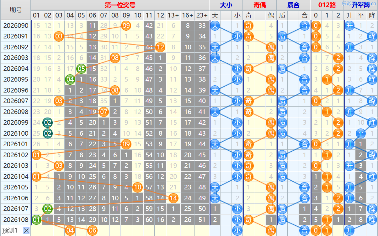 大乐透第26109期4两搏千金看图说话头尾+后区分析