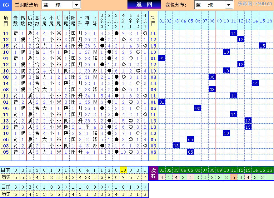 双色球第2026105期4两搏千金定位遗漏分析推荐（4两出品必属精品）