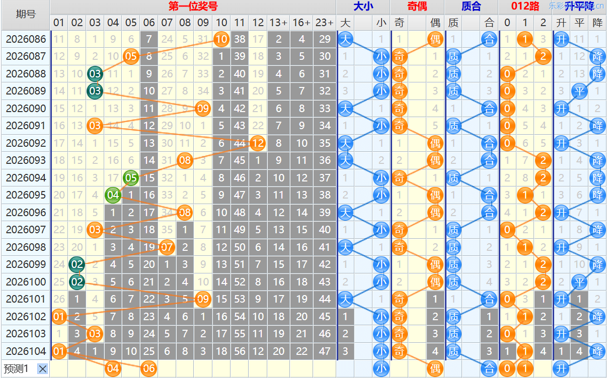 大乐透第26105期4两搏千金看图说话头尾+后区分析