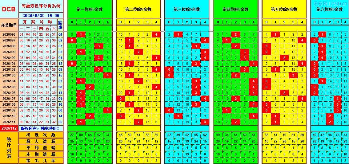 双色球第2026112期海融综合分析推荐