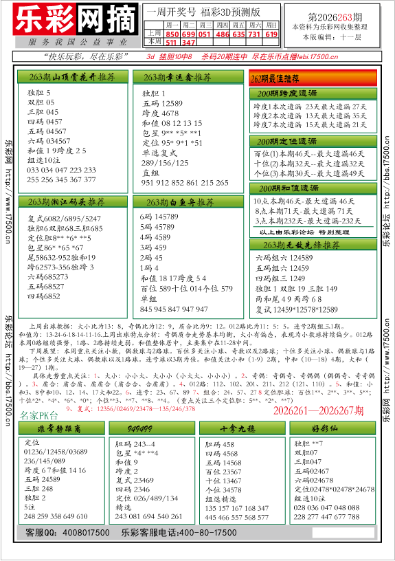 福彩3D第2026263期★字谜总汇★解太湖★预测