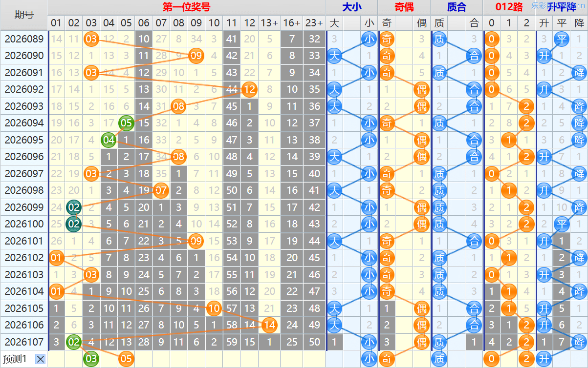 大乐透第26108期4两搏千金看图说话头尾+后区分析
