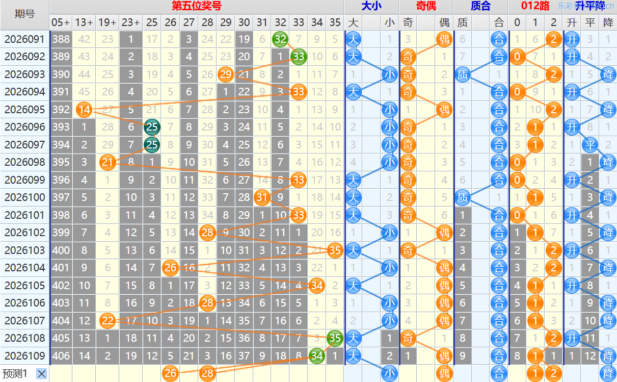 大乐透第26110期4两搏千金看图说话头尾+后区分析