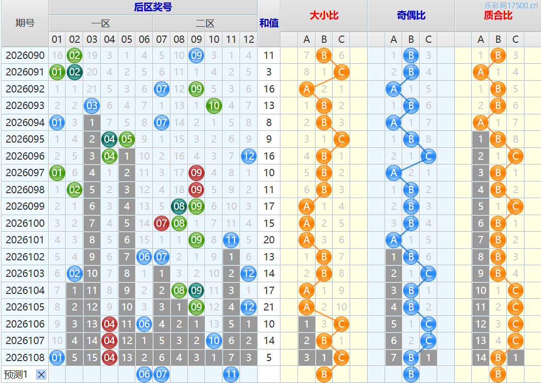 大乐透第26109期4两搏千金看图说话头尾+后区分析