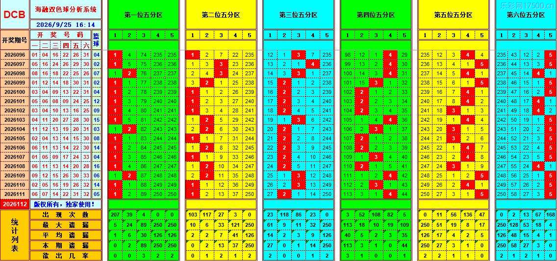 双色球第2026112期海融综合分析推荐