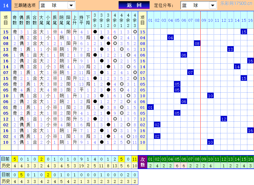 双色球第2026107期4两搏千金定位遗漏分析推荐（4两出品必属精品）