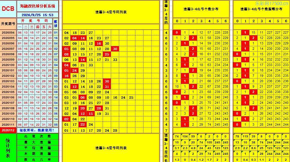 双色球第2026112期海融综合分析推荐