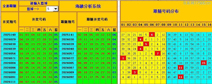 双色球第2026112期海融综合分析推荐