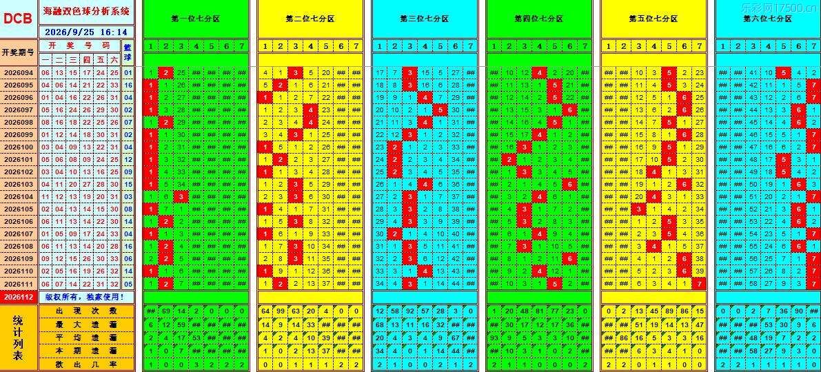 双色球第2026112期海融综合分析推荐