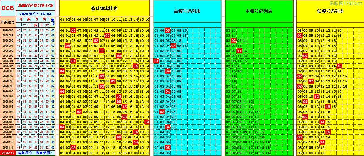 双色球第2026112期海融综合分析推荐