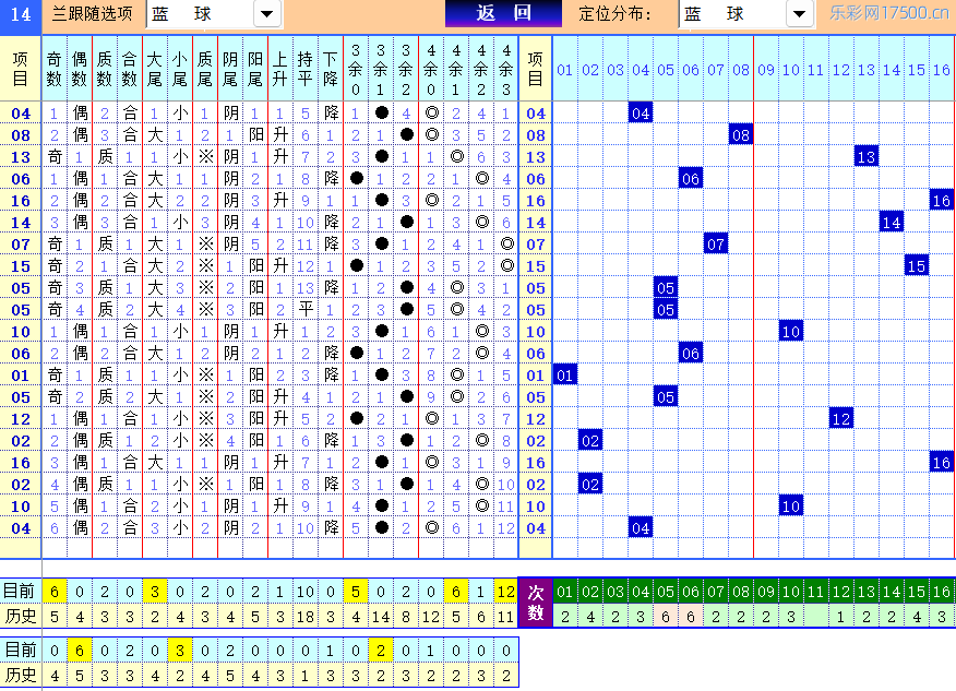 双色球第2026111期4两搏千金定位遗漏分析推荐（4两出品必属精品）