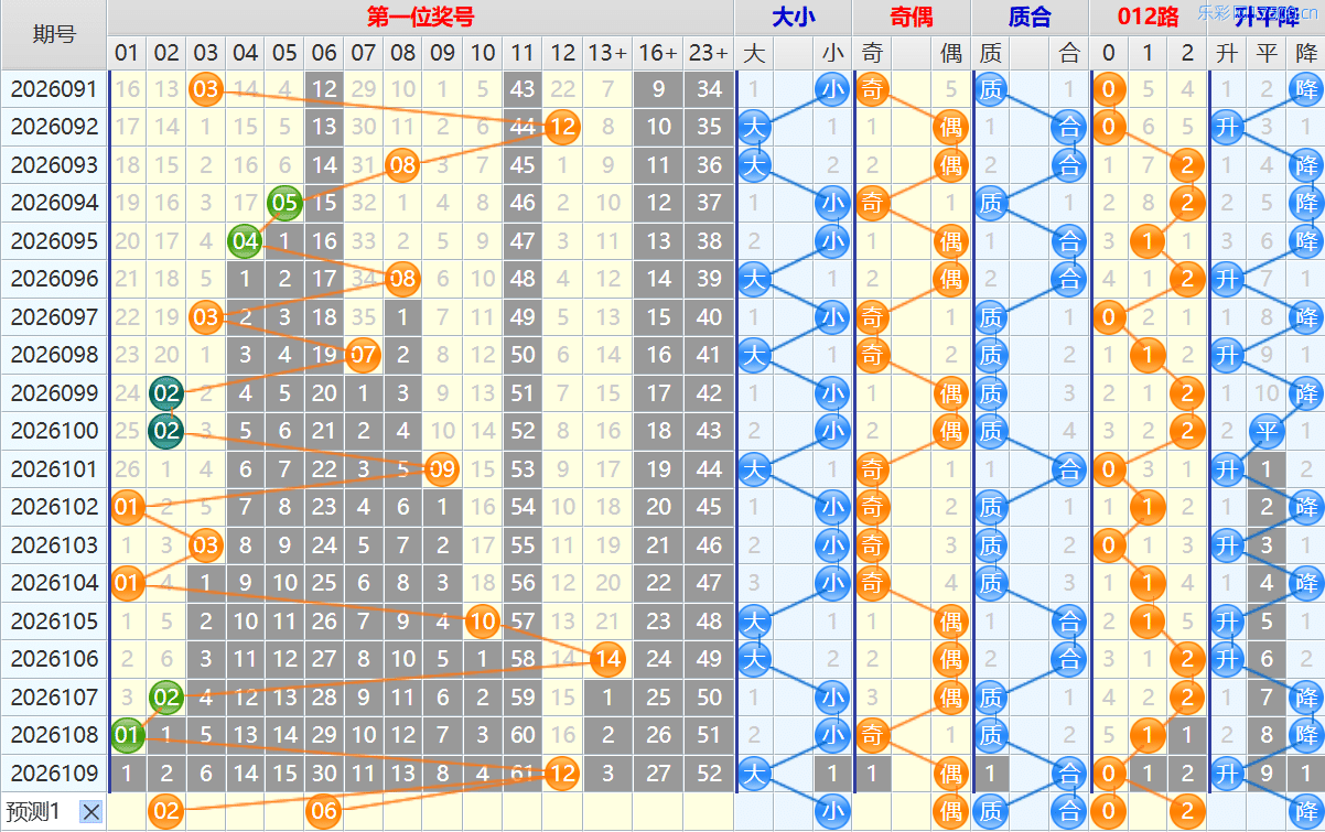大乐透第26110期4两搏千金看图说话头尾+后区分析