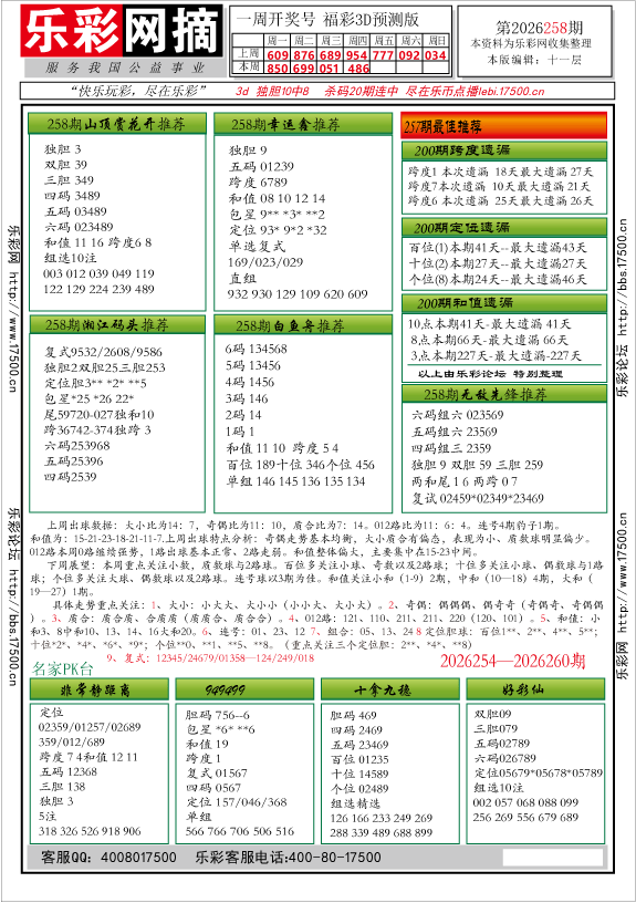 福彩3D第2026258期★字谜总汇★解太湖★预测