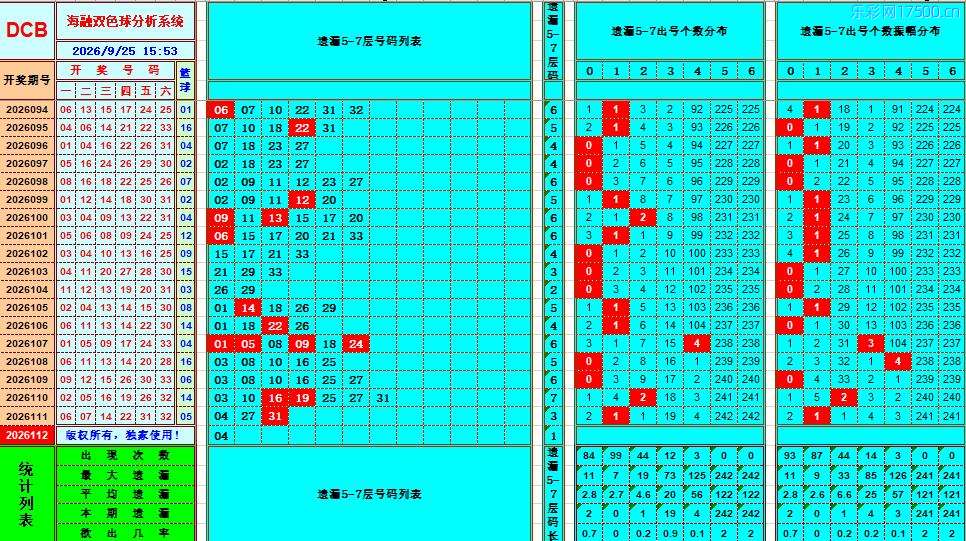 双色球第2026112期海融综合分析推荐