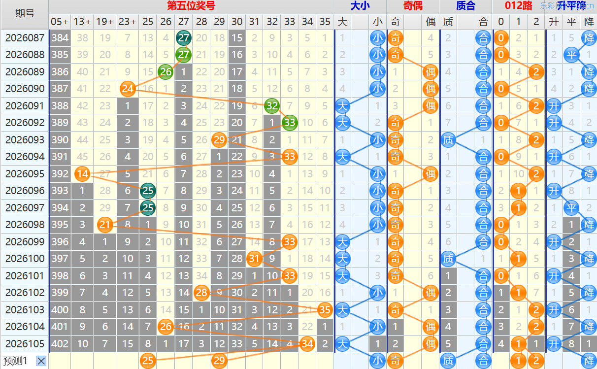 大乐透第26106期4两搏千金看图说话头尾+后区分析