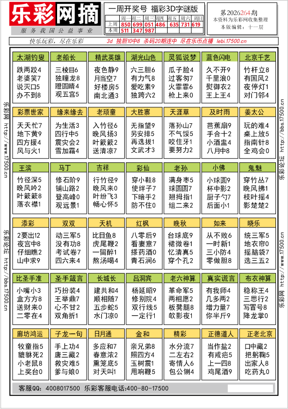 福彩3D第2026264期★字谜总汇★解太湖★预测