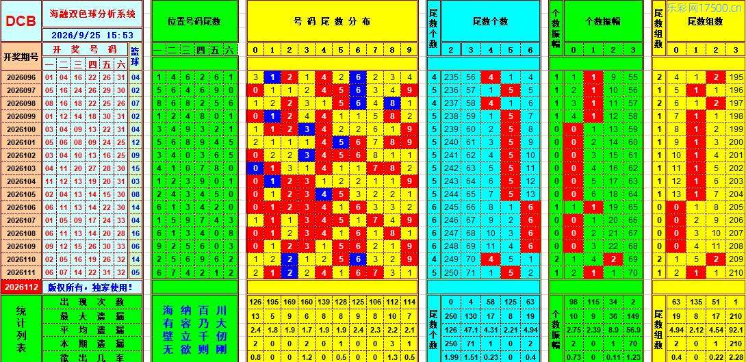 双色球第2026112期海融综合分析推荐