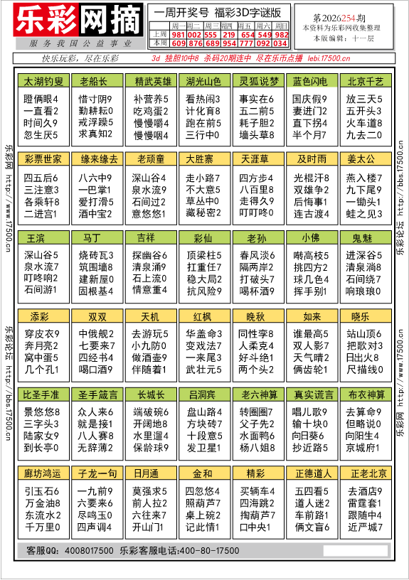 福彩3D第2026254期★字谜总汇★解太湖★预测