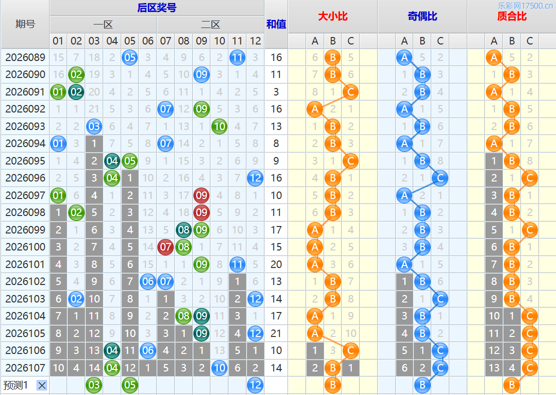 大乐透第26108期4两搏千金看图说话头尾+后区分析
