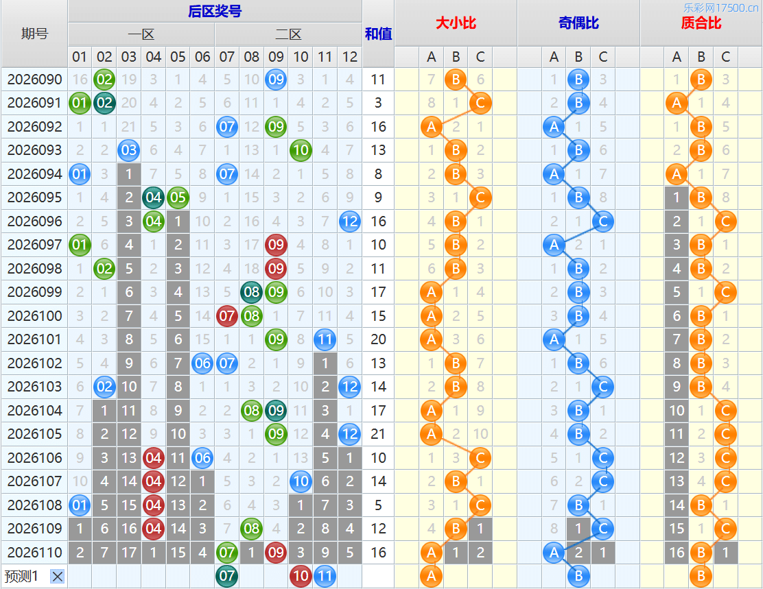 大乐透第26111期4两搏千金看图说话头尾+后区分析
