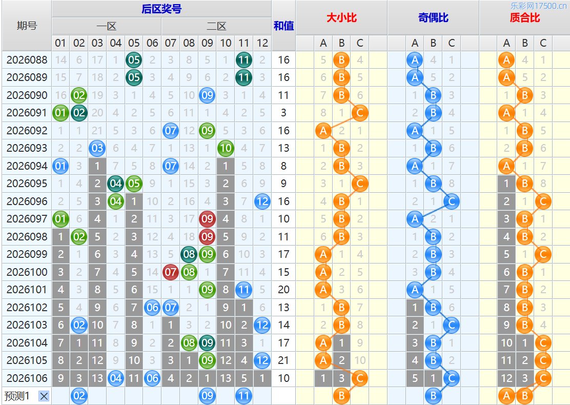 大乐透第26107期4两搏千金看图说话头尾+后区分析
