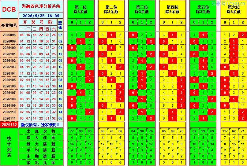 双色球第2026112期海融综合分析推荐