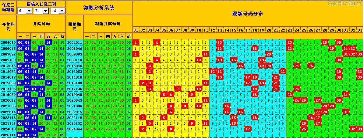 双色球第2026112期海融综合分析推荐