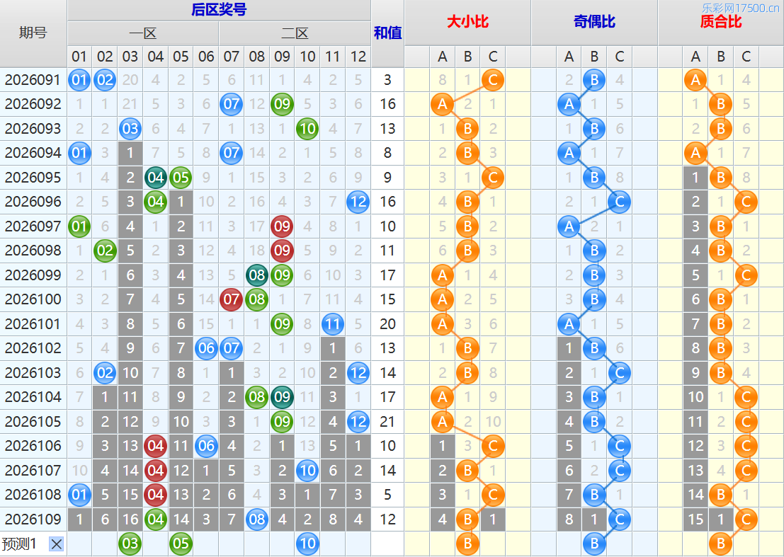 大乐透第26110期4两搏千金看图说话头尾+后区分析