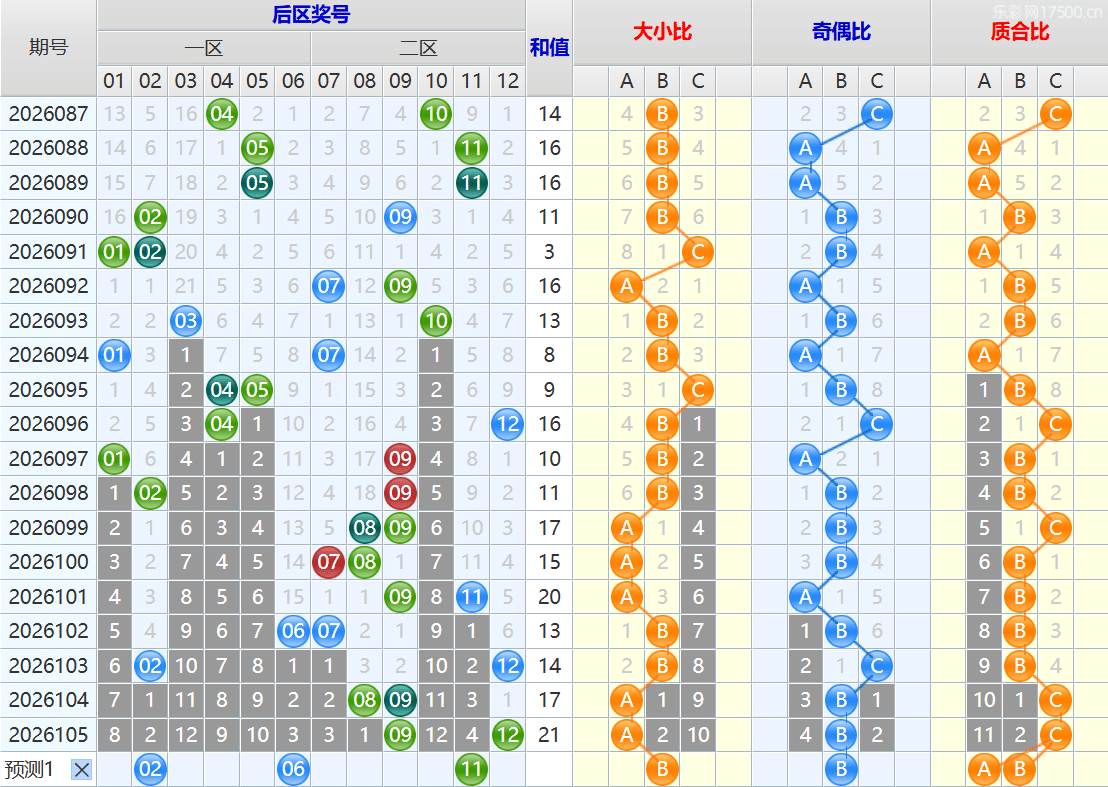 大乐透第26106期4两搏千金看图说话头尾+后区分析