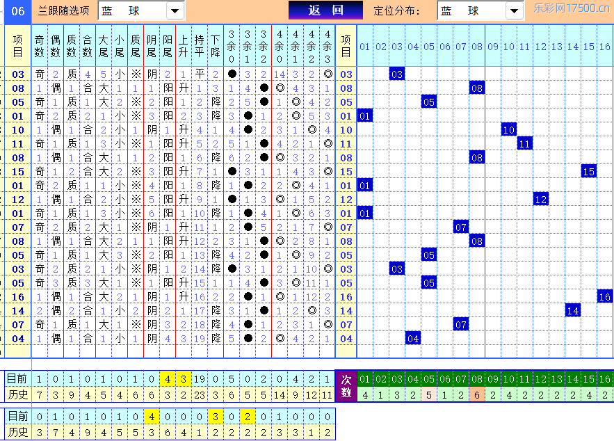 双色球第2026110期4两搏千金定位遗漏分析推荐（4两出品必属精品）