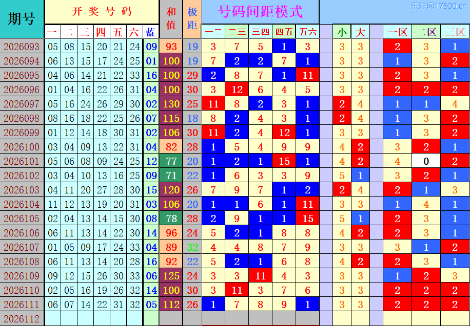 双色球第2026112期4两搏千金定位遗漏分析推荐（4两出品必属精品）