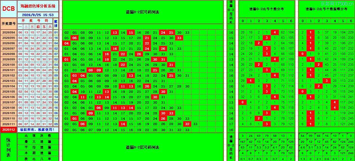 双色球第2026112期海融综合分析推荐