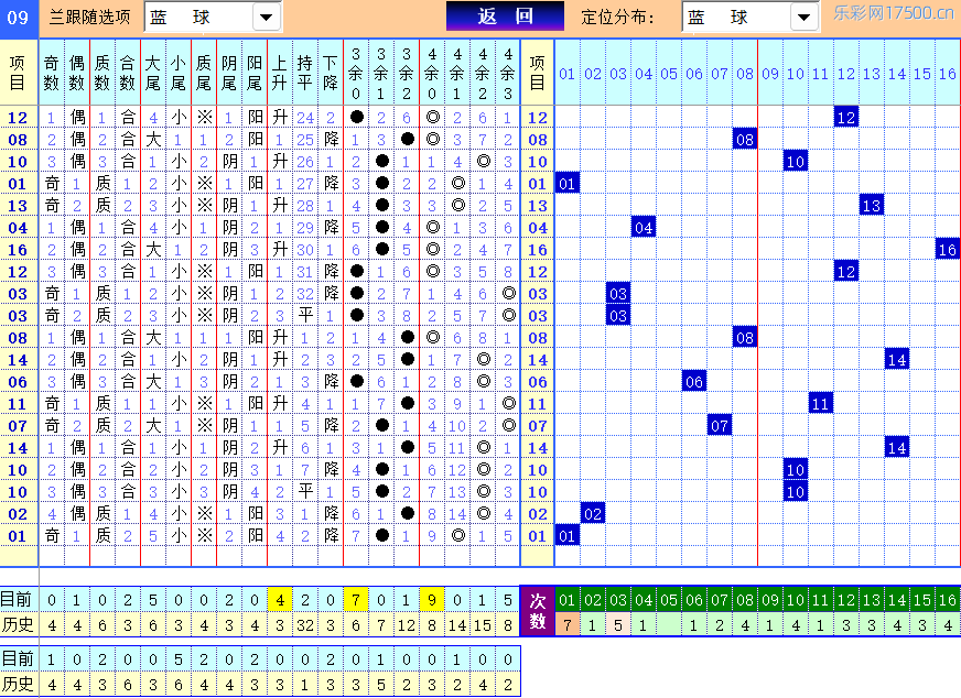 双色球第2026103期4两搏千金定位遗漏分析推荐（4两出品必属精品）