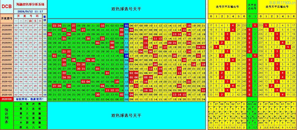 双色球第2026106期海融看图说号之双色遗漏分析(资深达人)