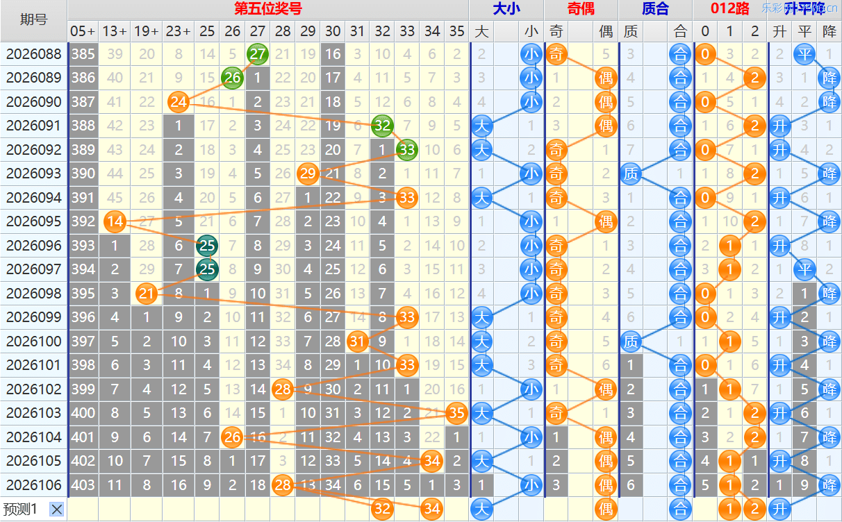 大乐透第26107期4两搏千金看图说话头尾+后区分析